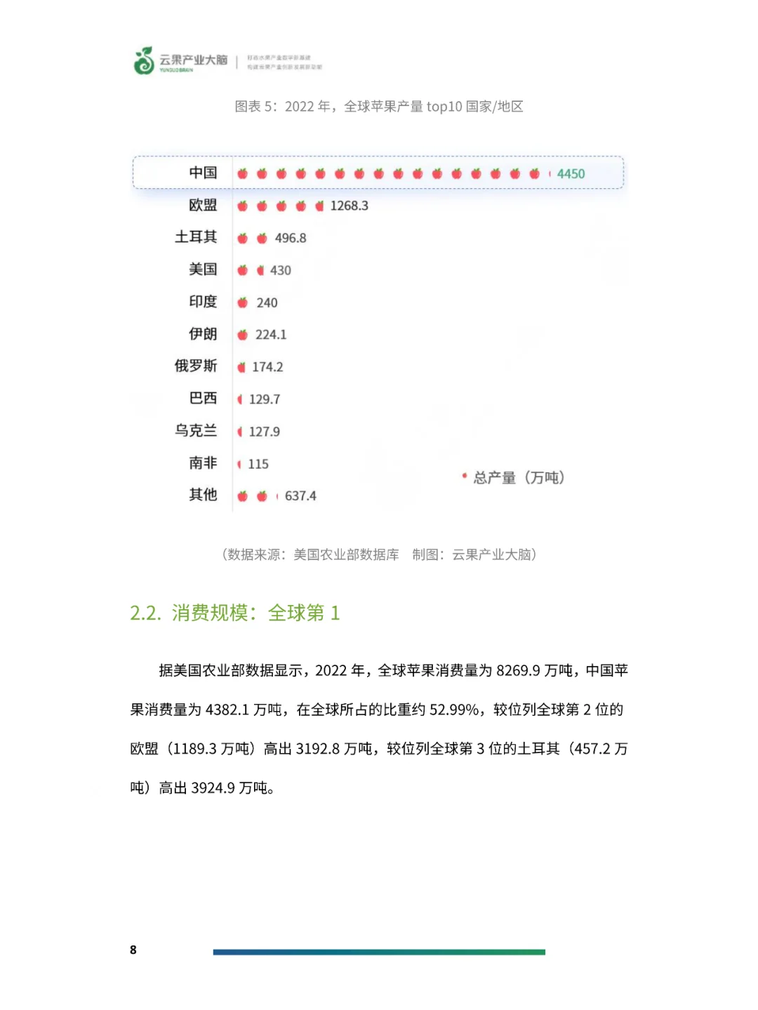 2024年中国苹果产业数据分析报告