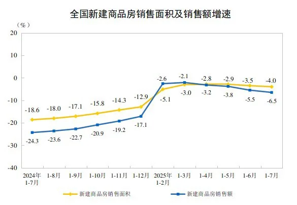 2025年最新统计局数据