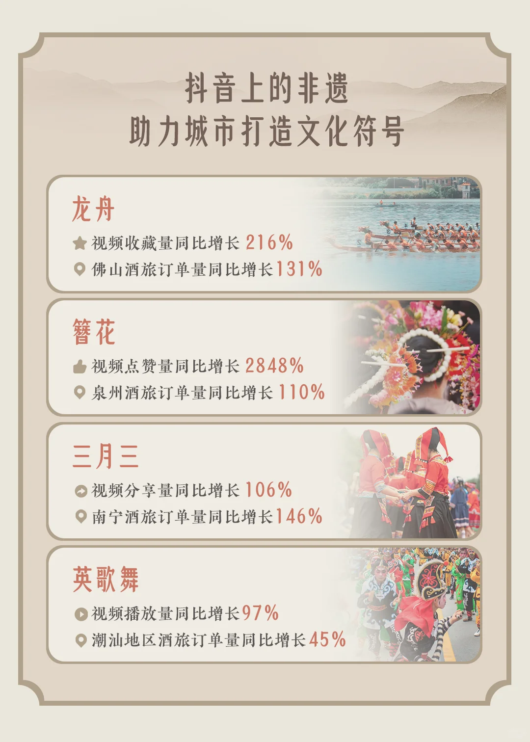 🌟2024非遗数据报告