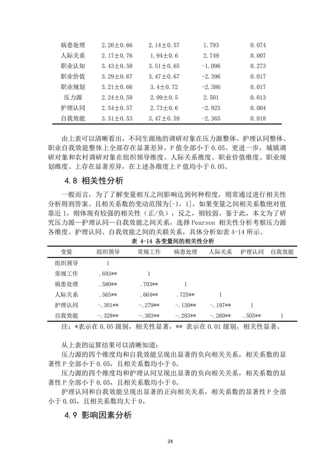 SPSS数据分析真心不难，一次通过