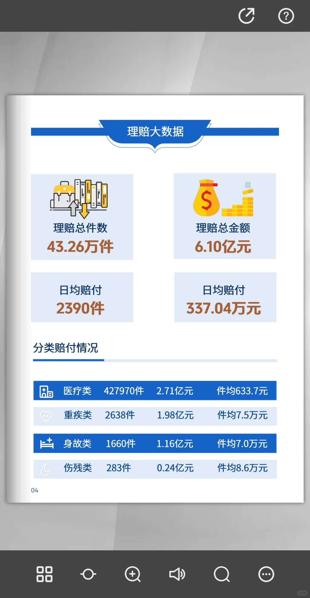 中国人寿2025年上半年理赔报告