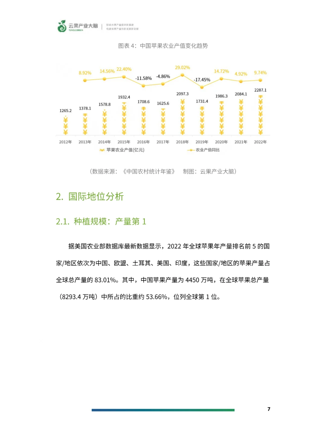 2024年中国苹果产业数据分析报告
