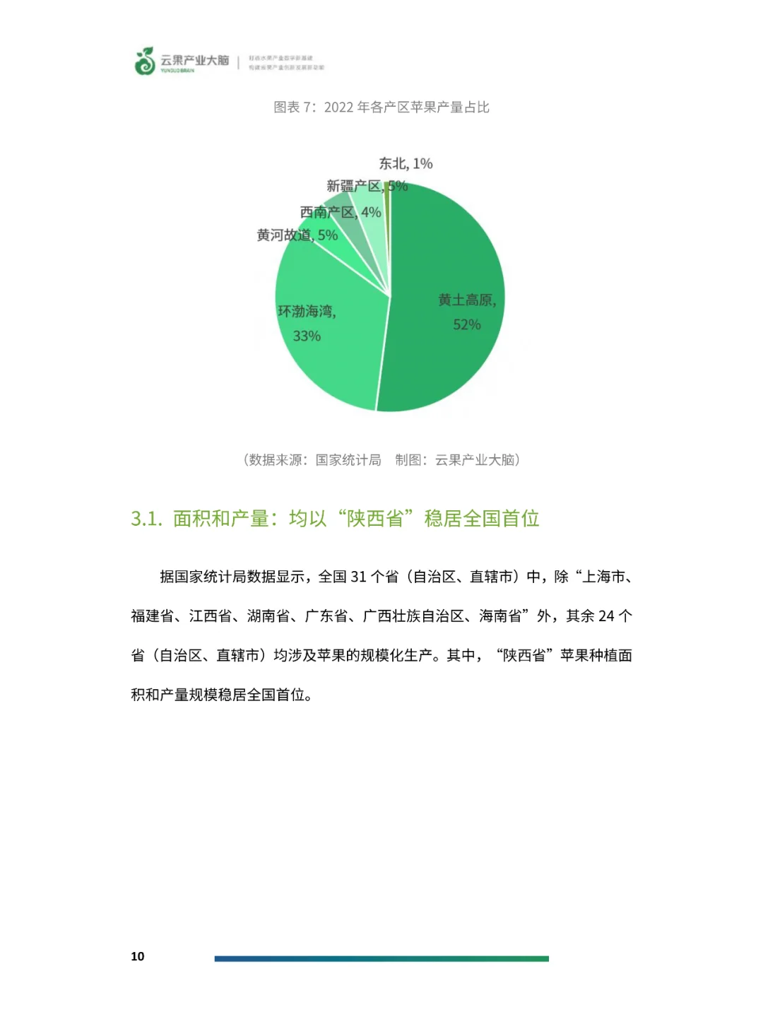 2024年中国苹果产业数据分析报告