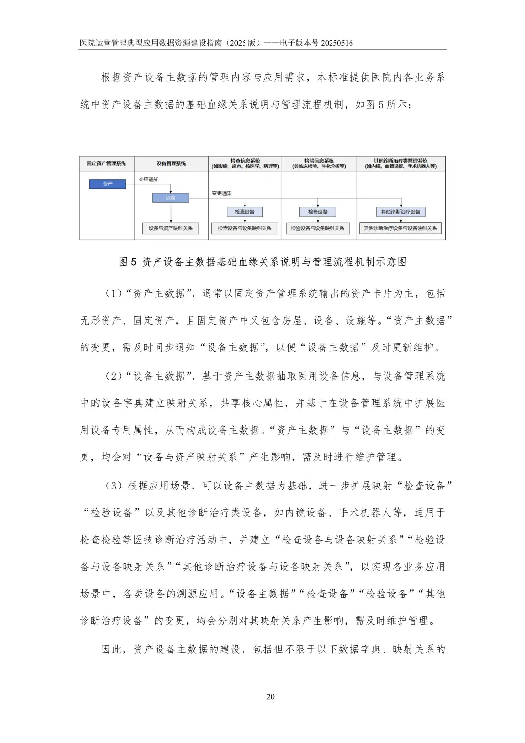 2025医院运营管理典型应用数据资源建设指南
