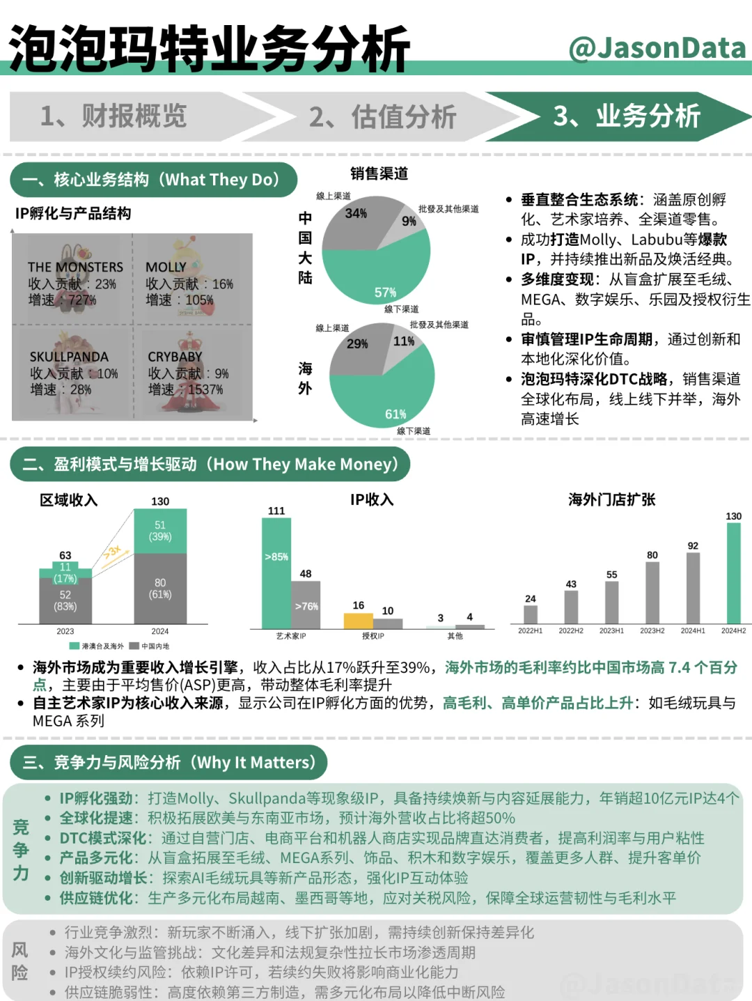 泡泡玛特财报分析