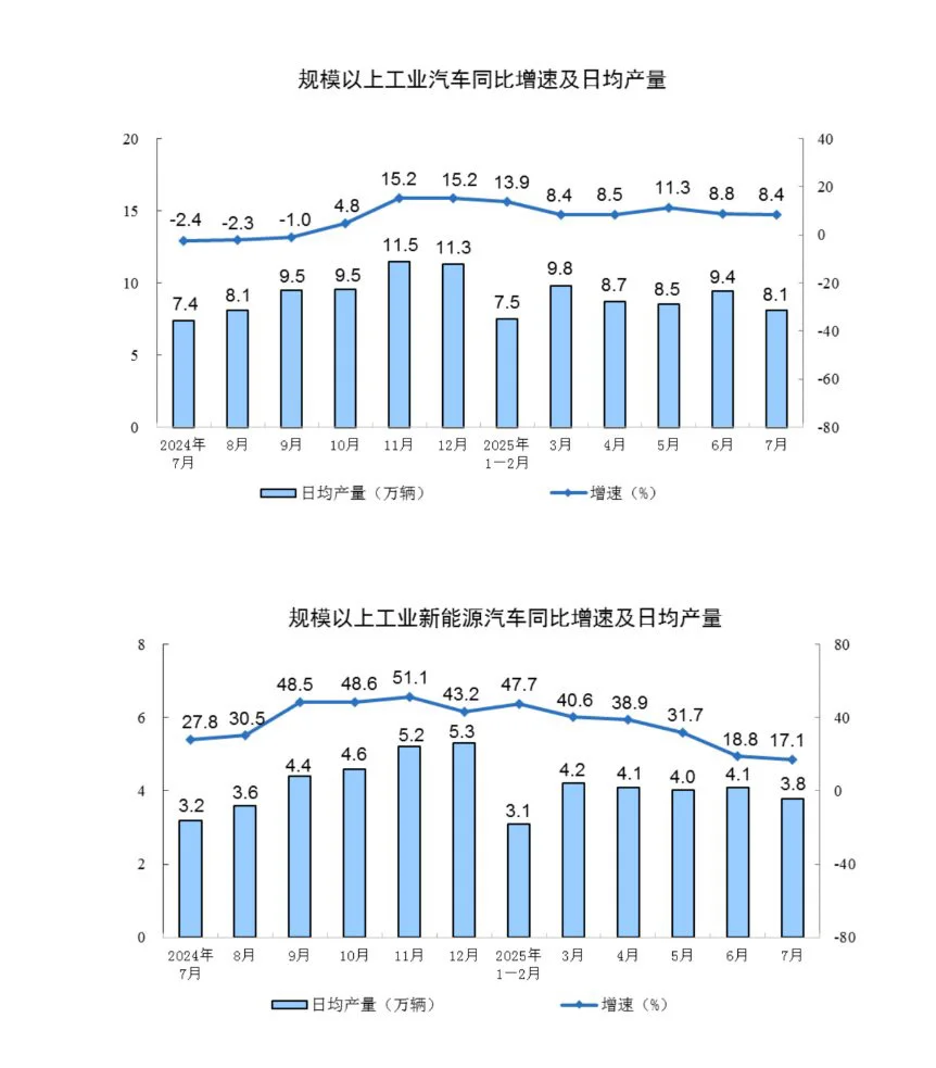 2025年最新统计局数据