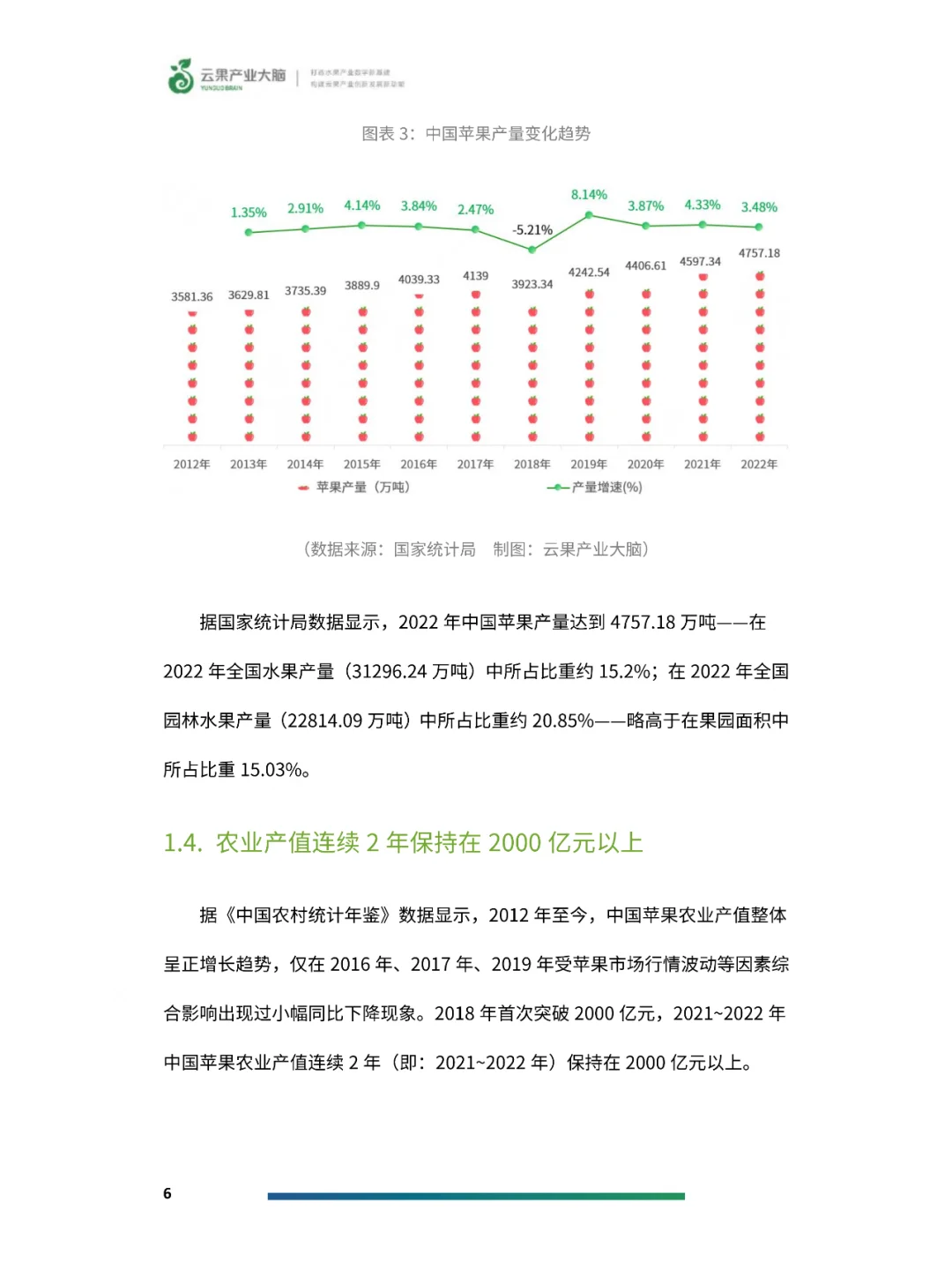 2024年中国苹果产业数据分析报告
