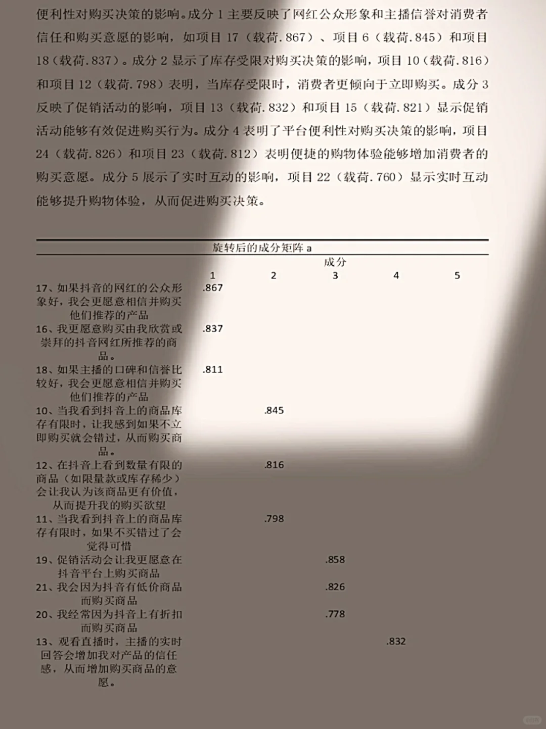 🎓导：这才是标准的spss问卷分析格式☺️