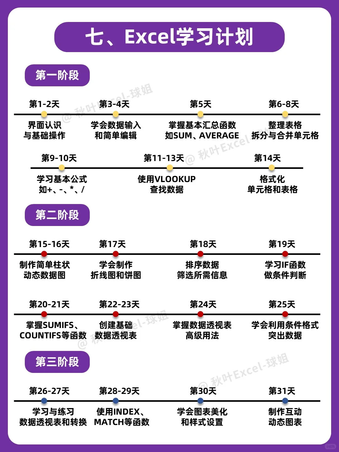 坚持一个月，你的Excel水平会很牛🔥