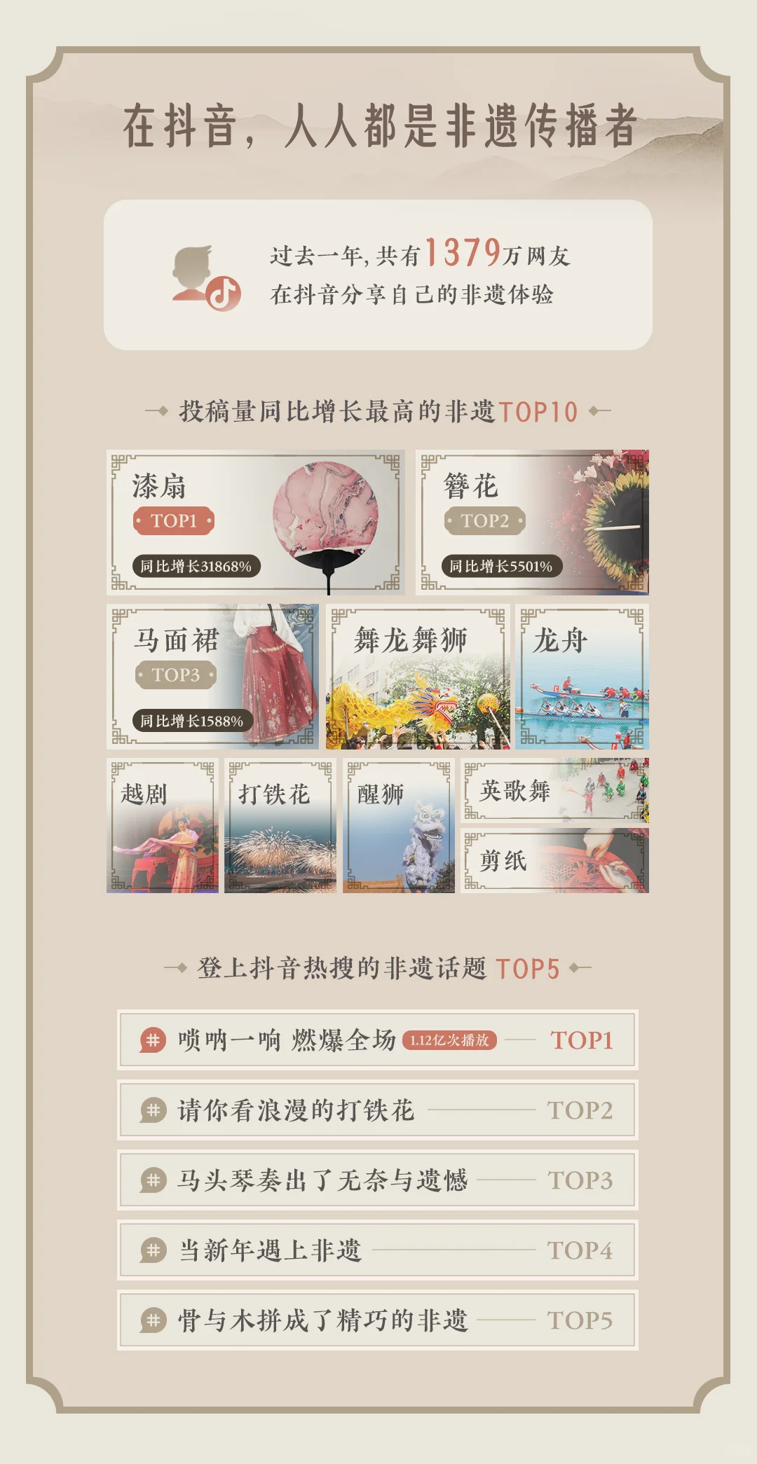 🌟2024非遗数据报告