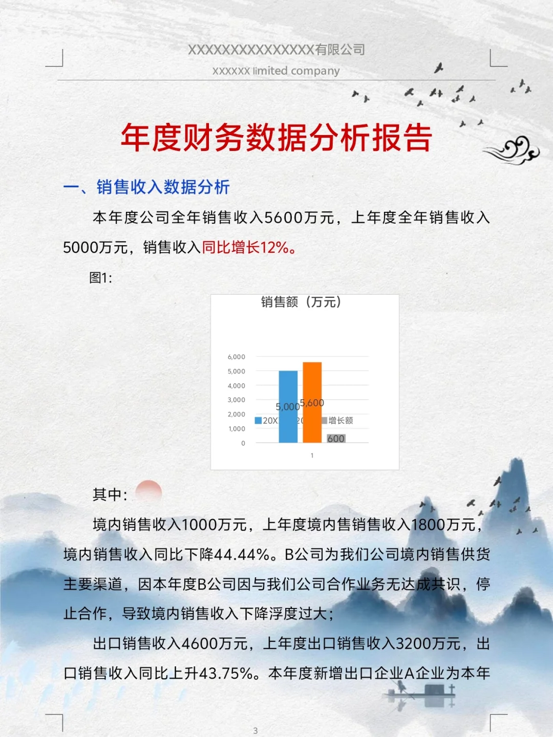 还是头一次见到这么漂亮的财务分析报告，新
