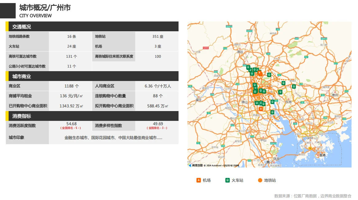 城市洞察，城市数据报告——广州篇