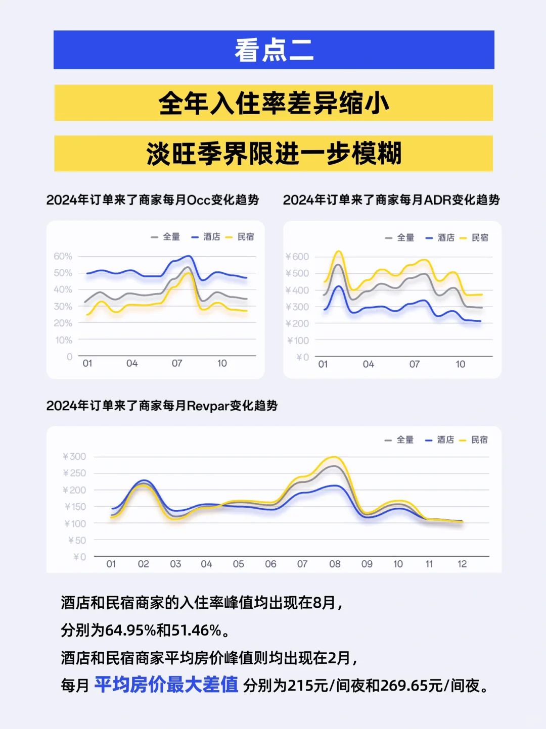报告分享|2024酒店民宿行业数据发布（完整版