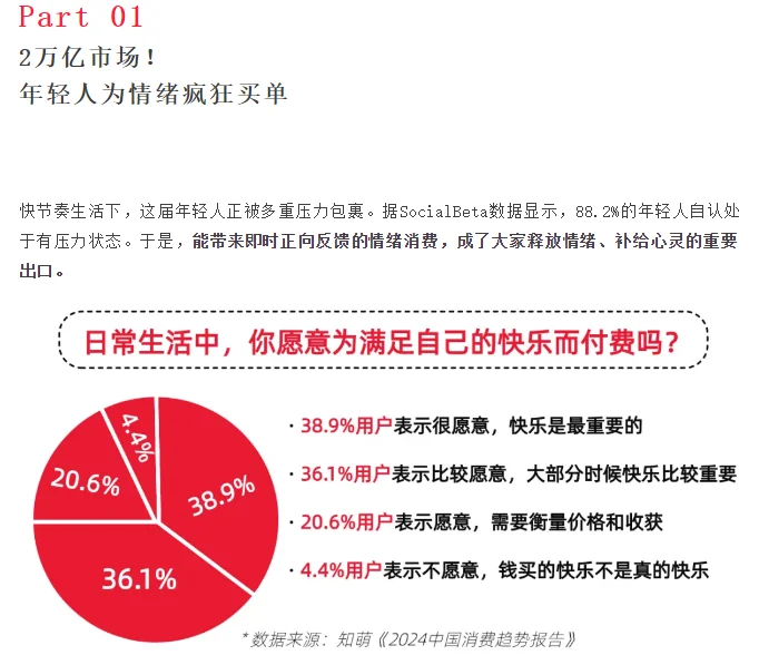 情绪营销市场调研数据