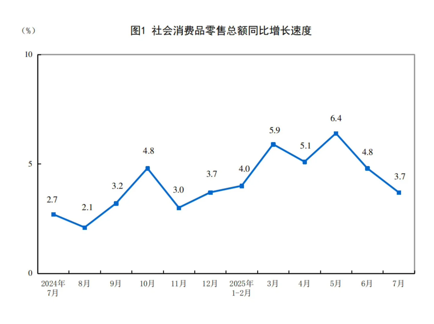 2025年最新统计局数据