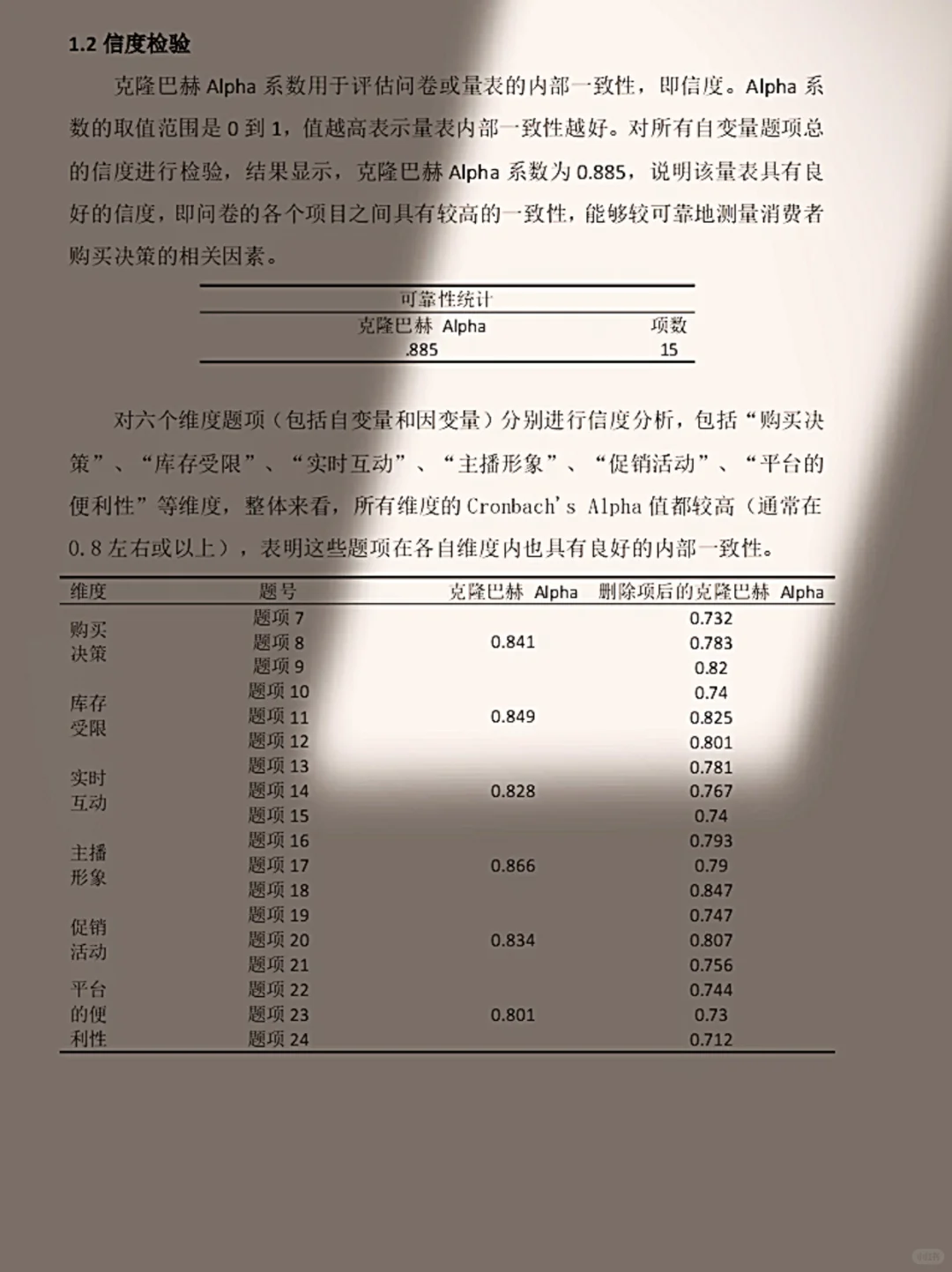 🎓导：这才是标准的spss问卷分析格式☺️