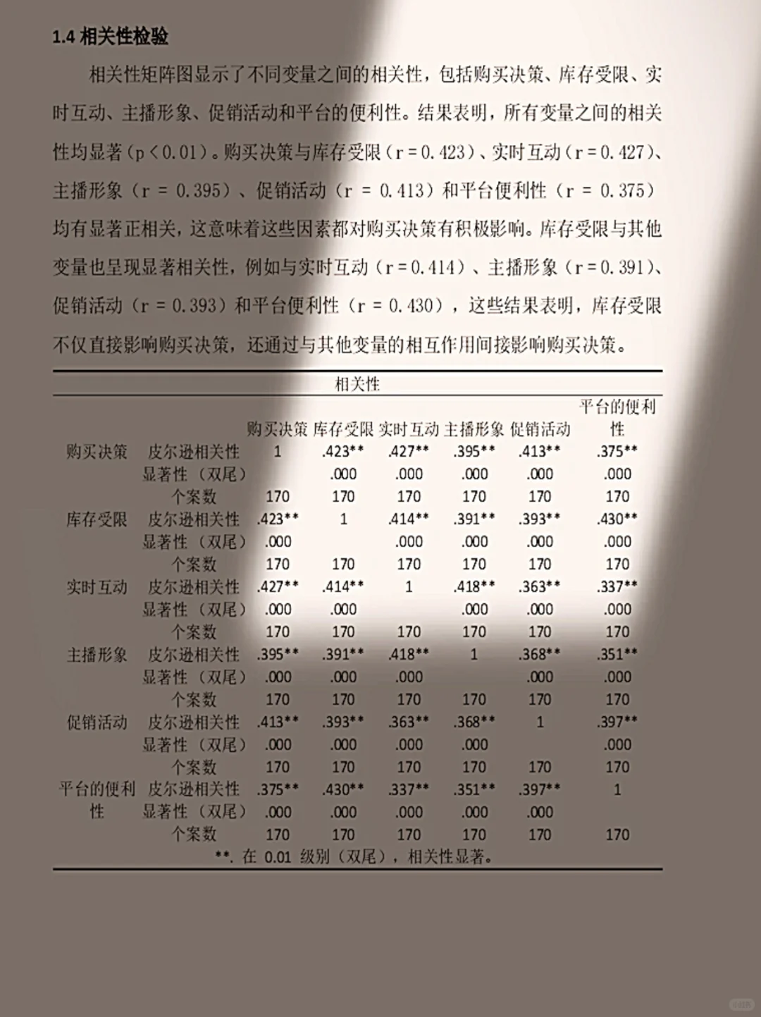 🎓导：这才是标准的spss问卷分析格式☺️