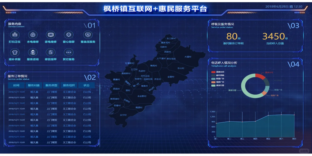 探索全新大数据可视化平台