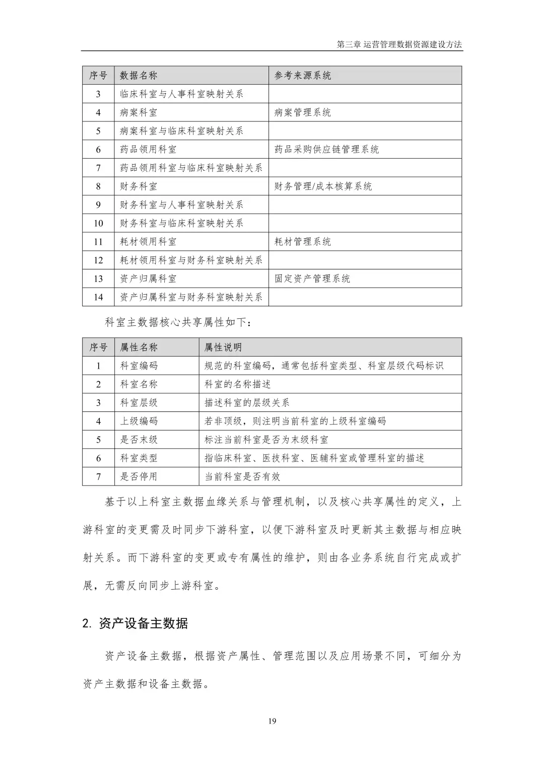 2025医院运营管理典型应用数据资源建设指南