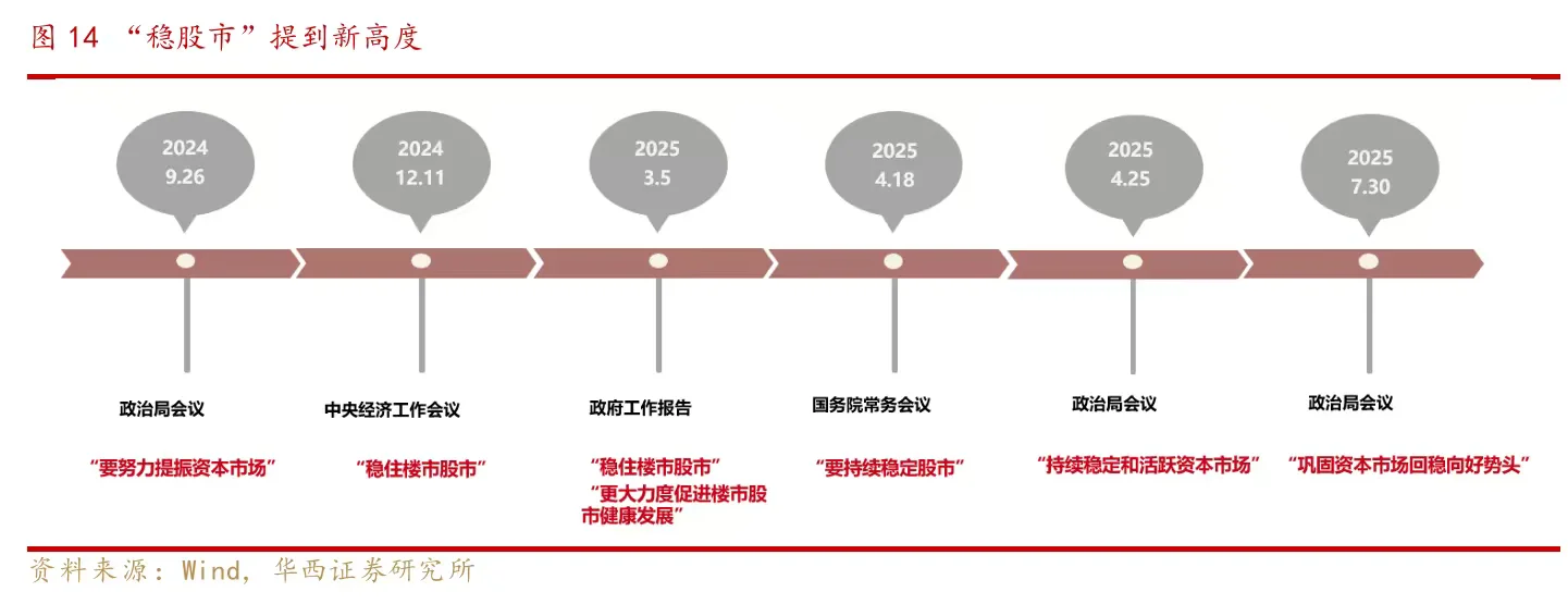券商研报 | A股步入慢牛新周期