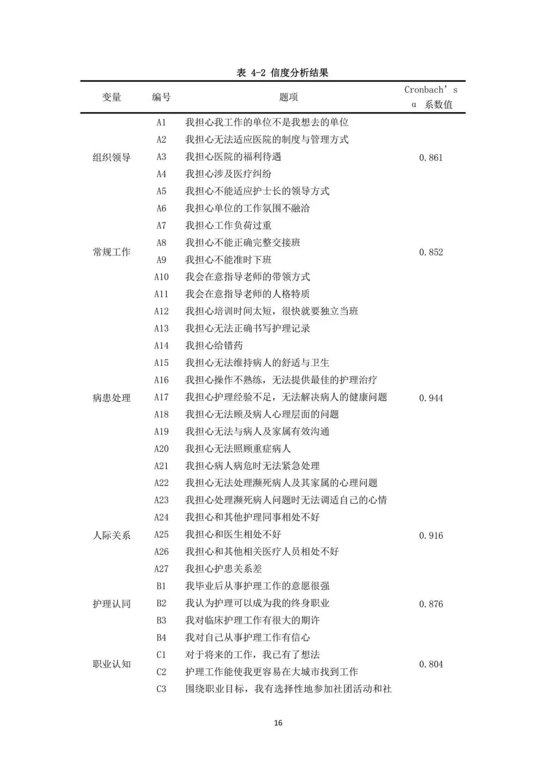 SPSS数据分析真心不难，一次通过