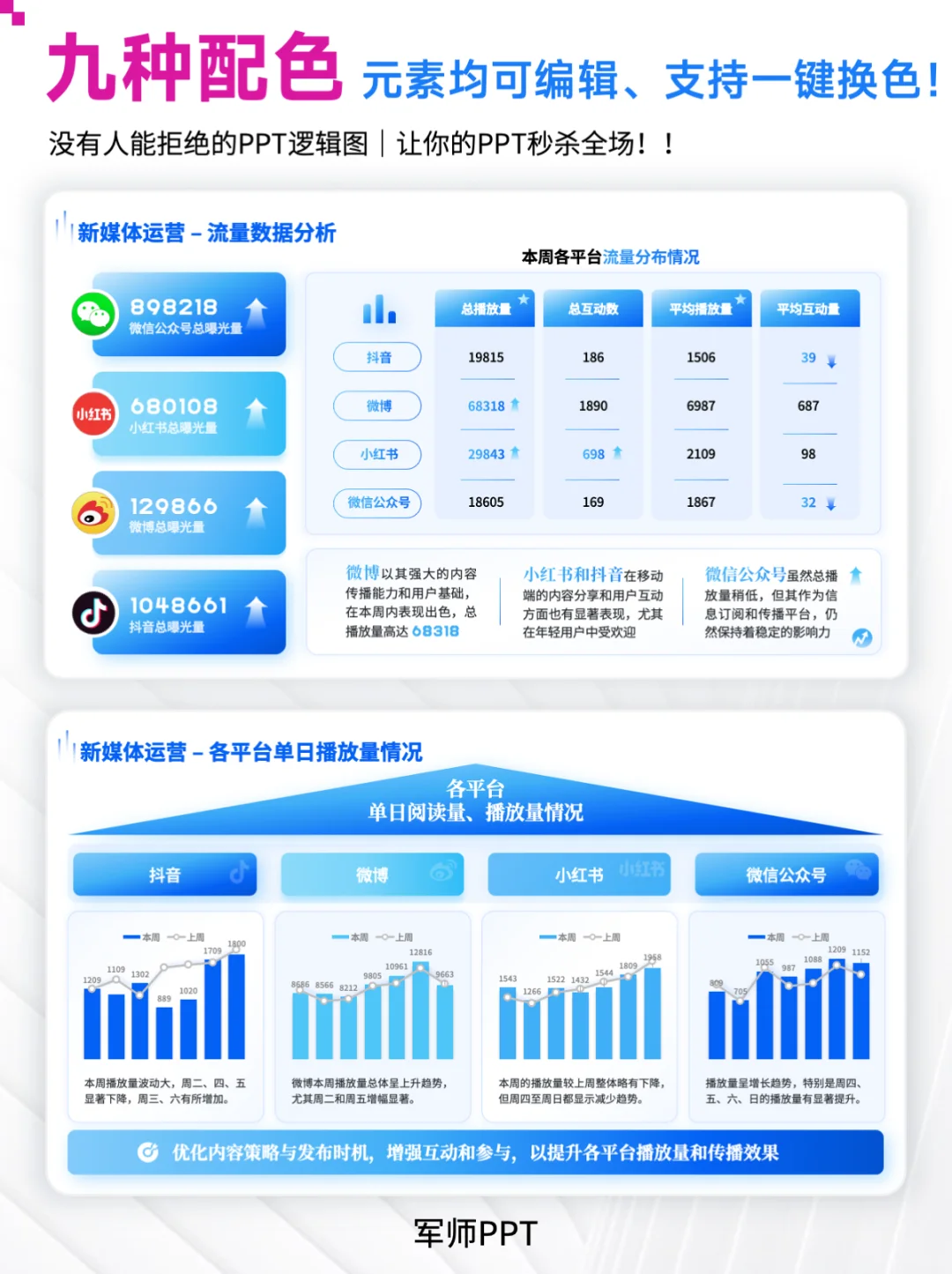 错过后悔！领导超爱的新媒体运营工作总结PPT