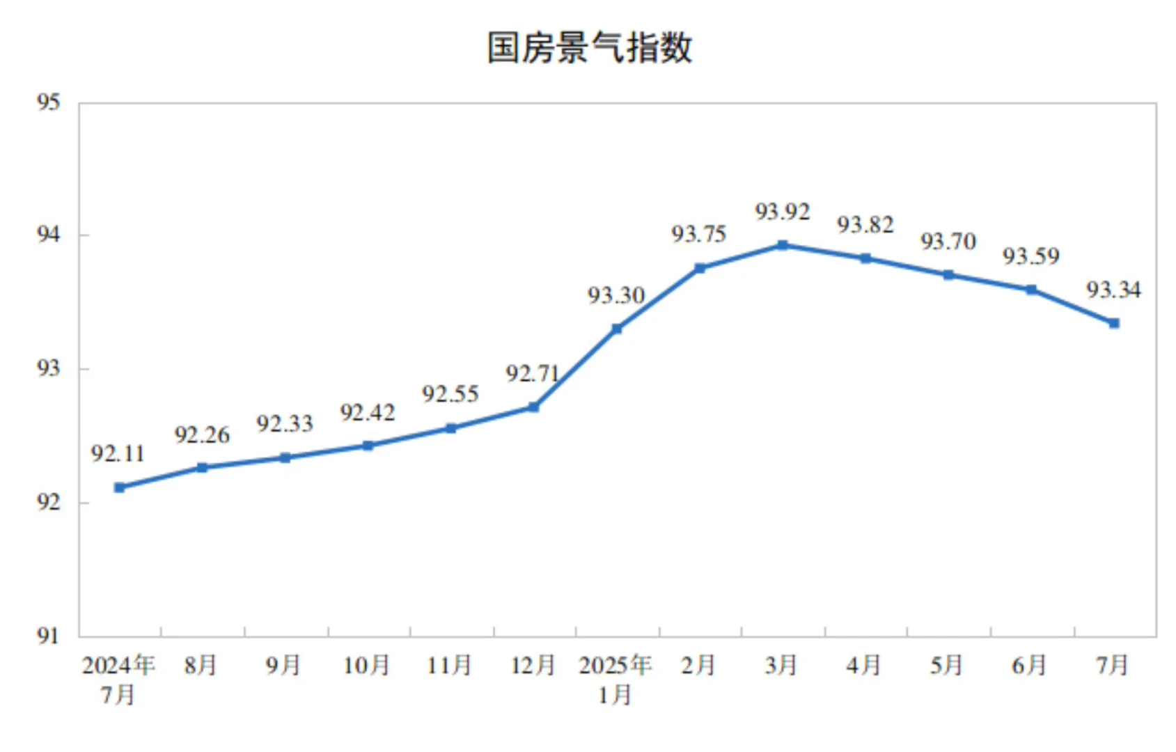 2025年最新统计局数据