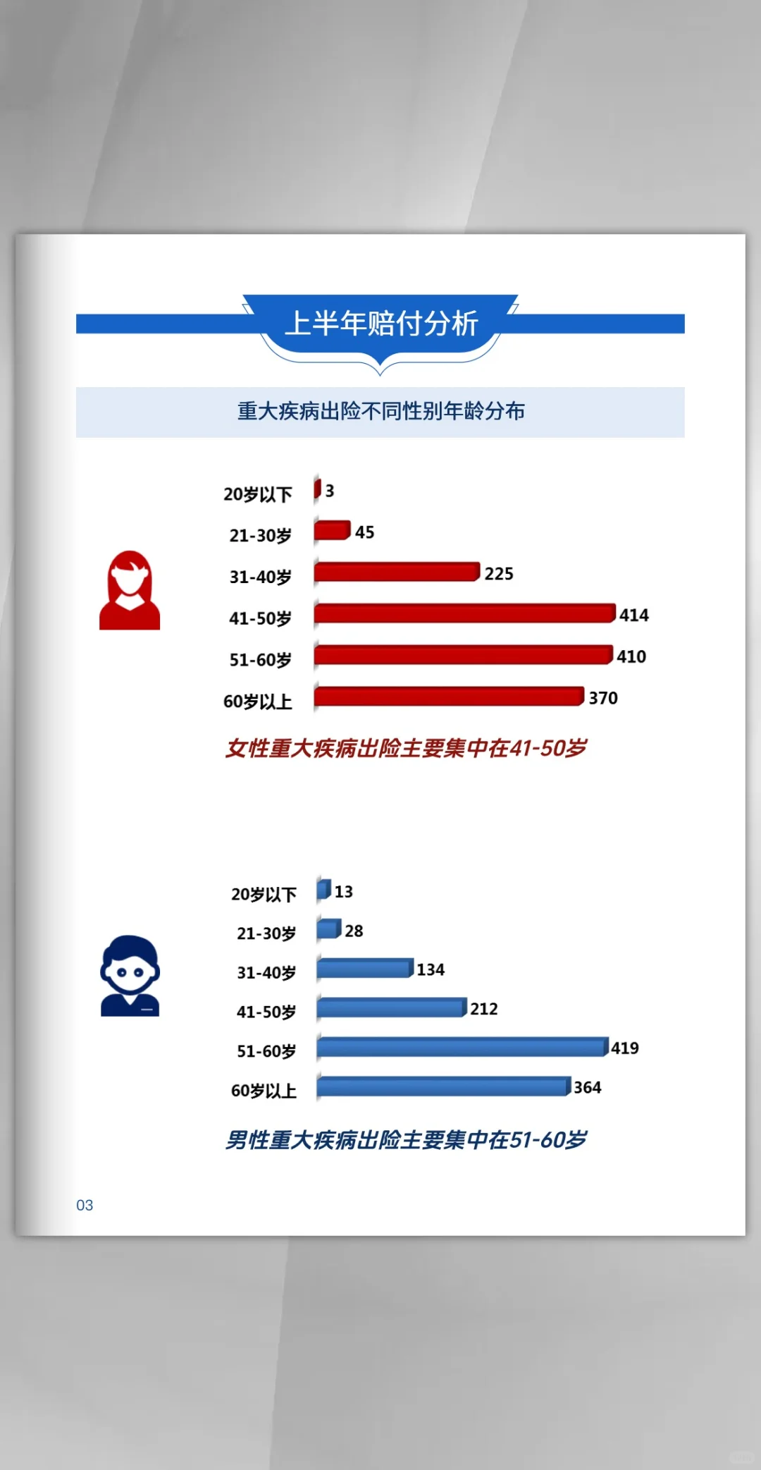 中国人寿2025年上半年理赔报告