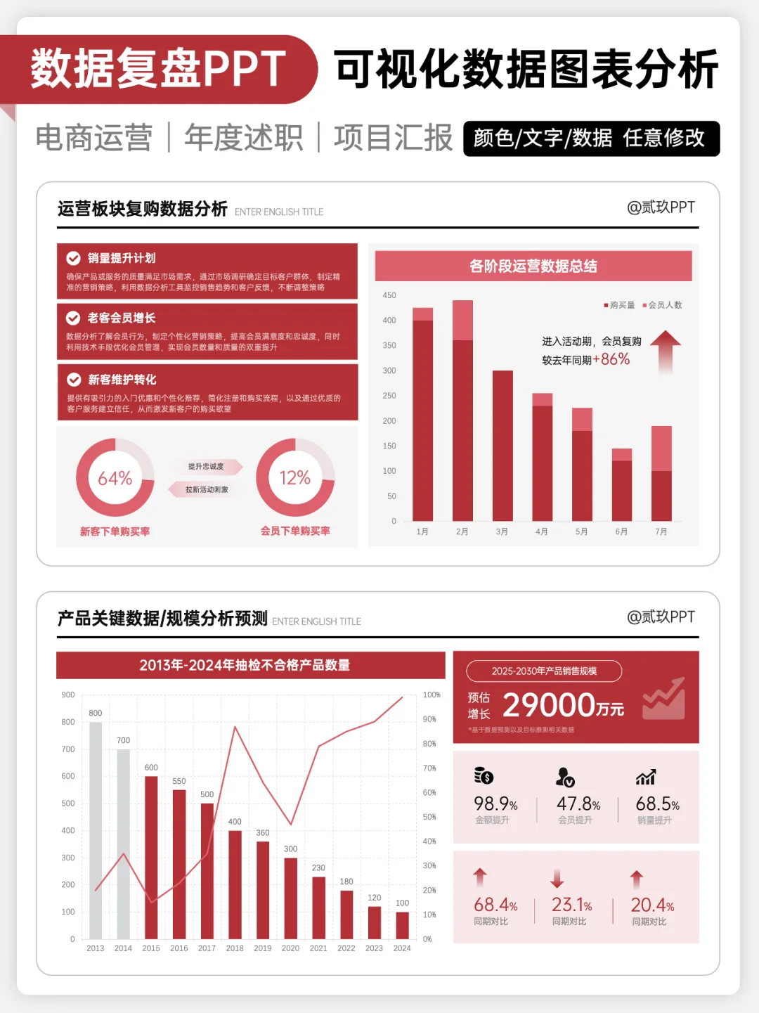 有分析有结论，我的数据复盘经得起推敲！