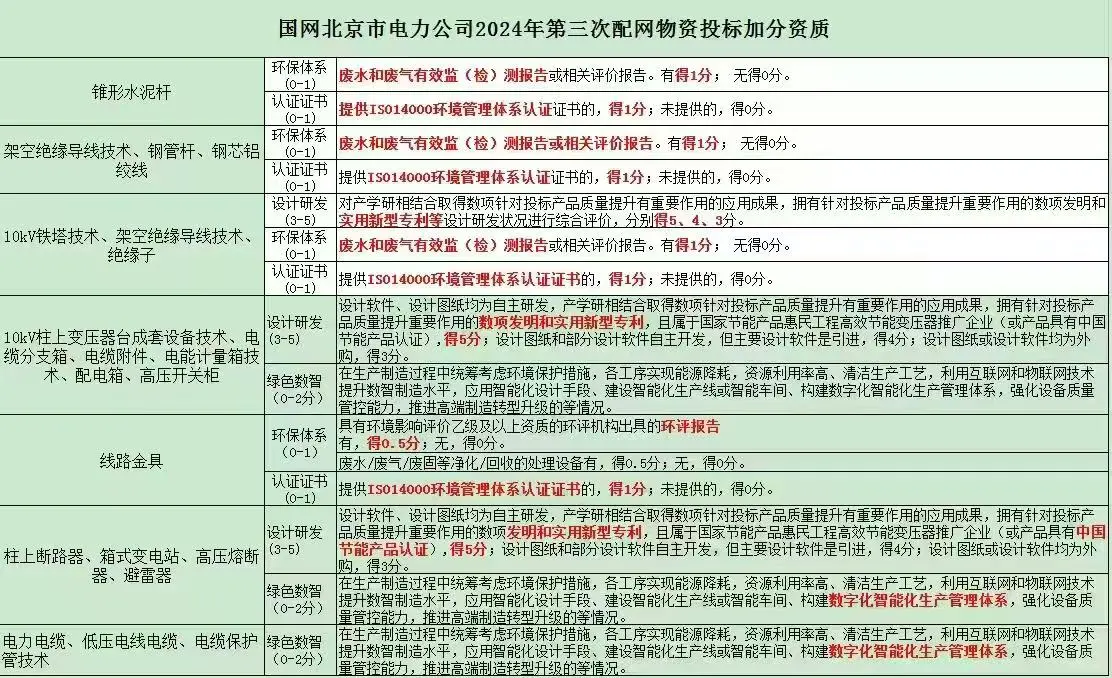 绿色报告怎么办理？