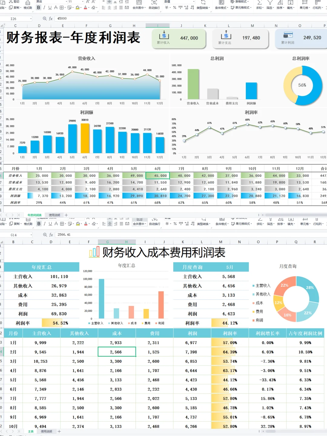 这是我见过最漂亮的利润分析表了！