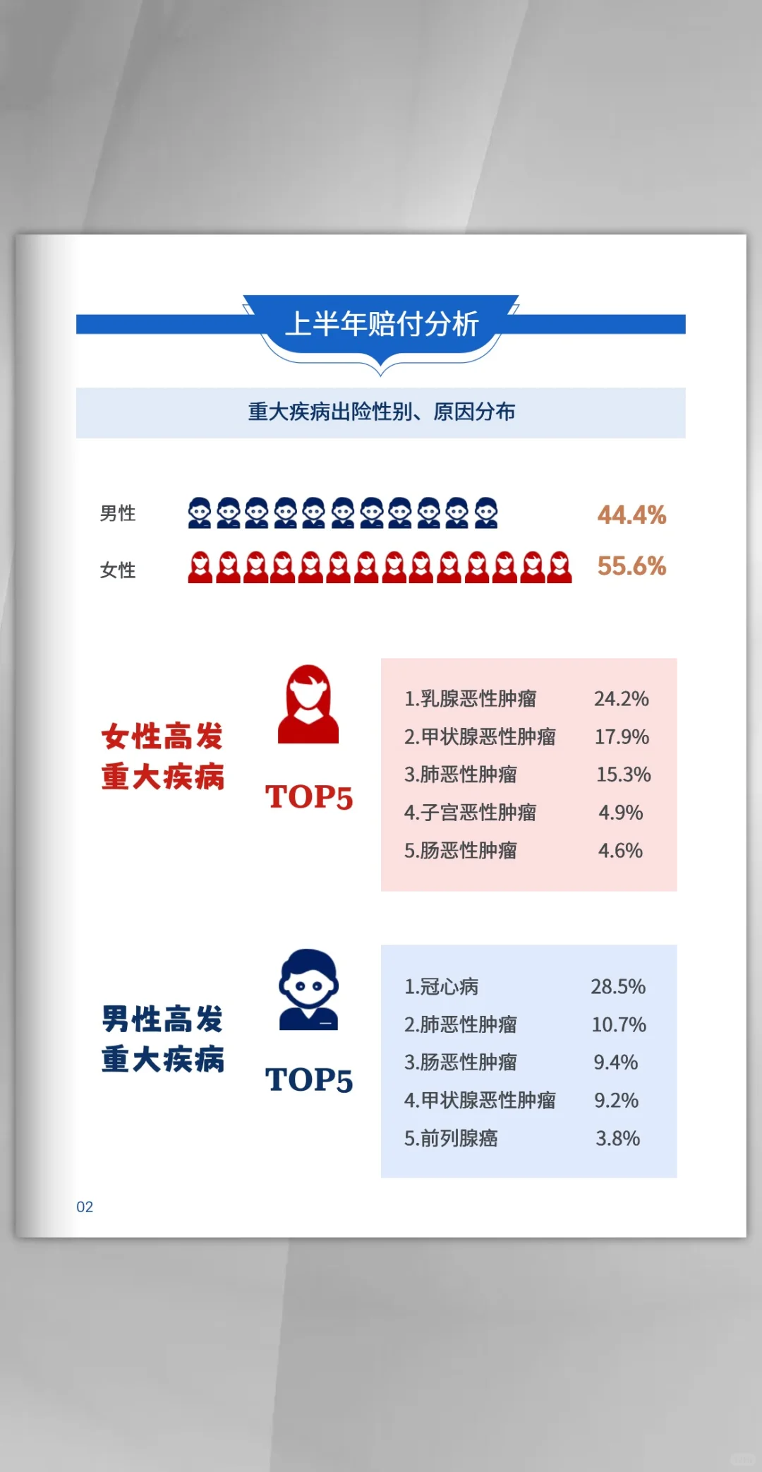 中国人寿2025年上半年理赔报告
