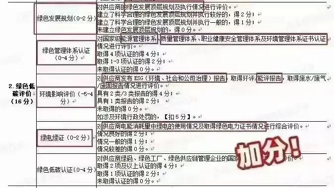 绿色报告怎么办理？