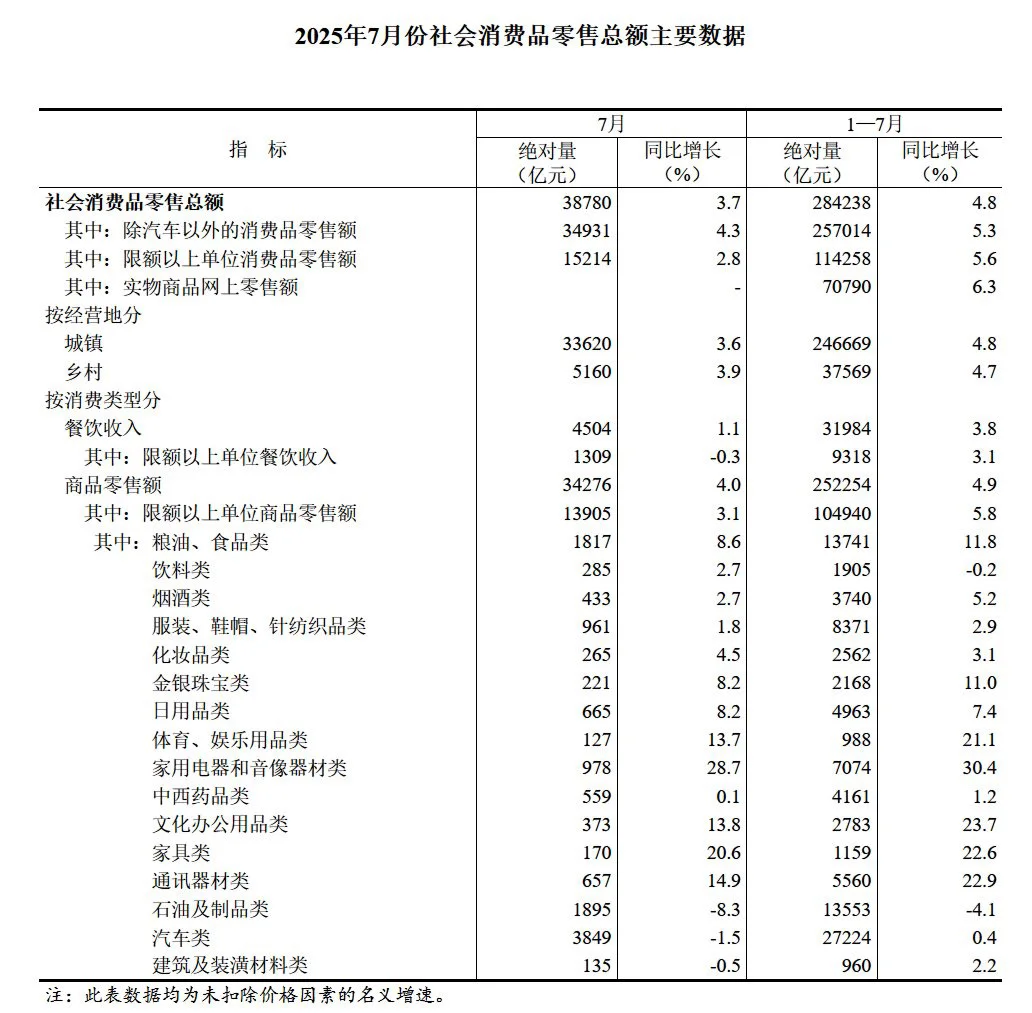2025年最新统计局数据