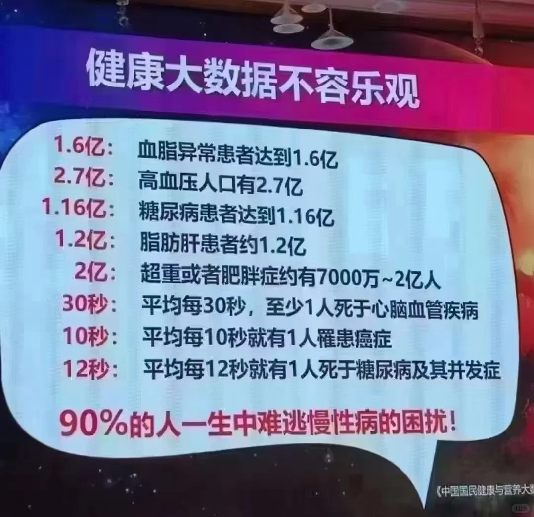 警钟敲响‼️这些健康大数据你必须知道