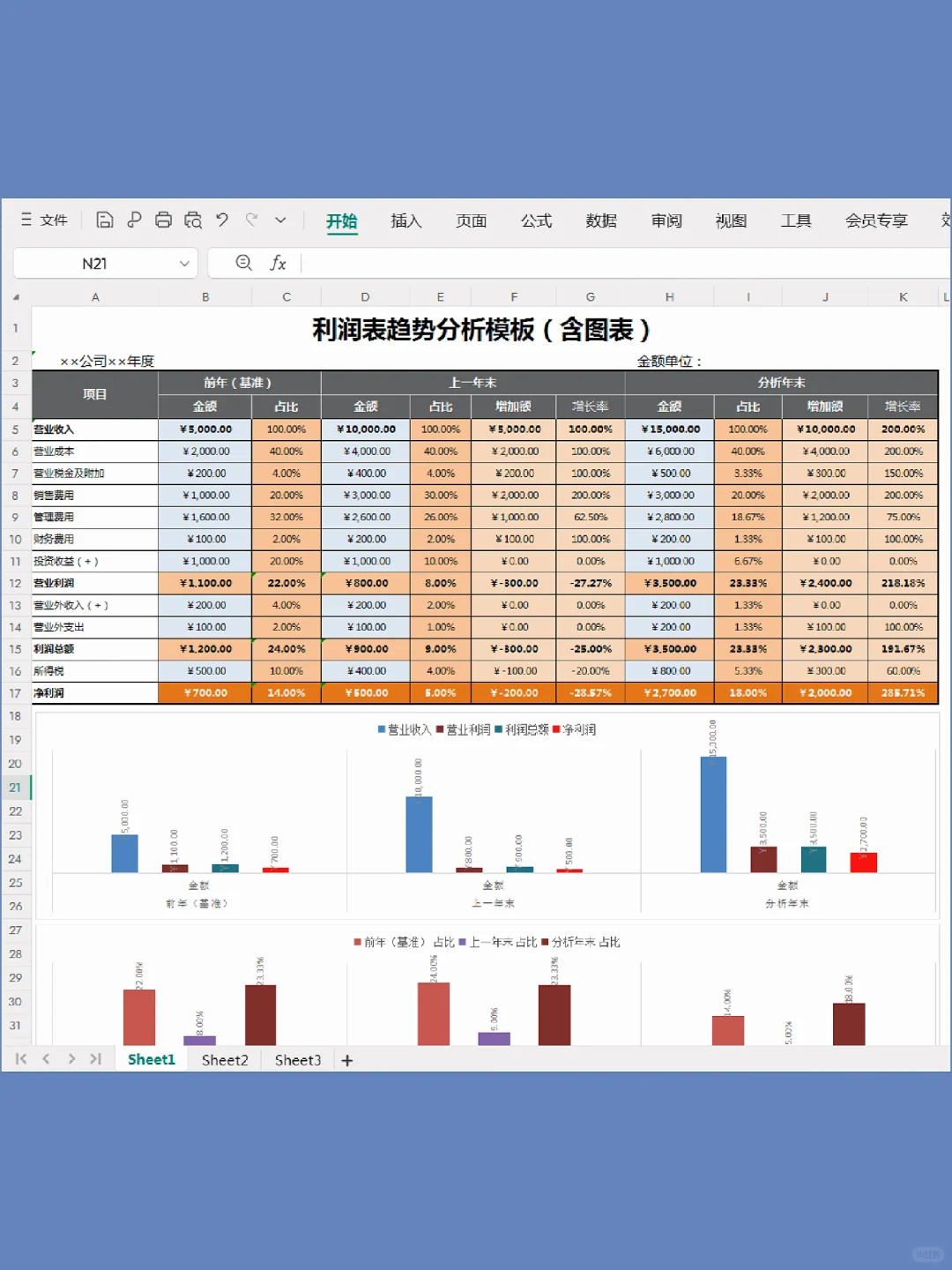 老板又催做利润分析表，其实并不难