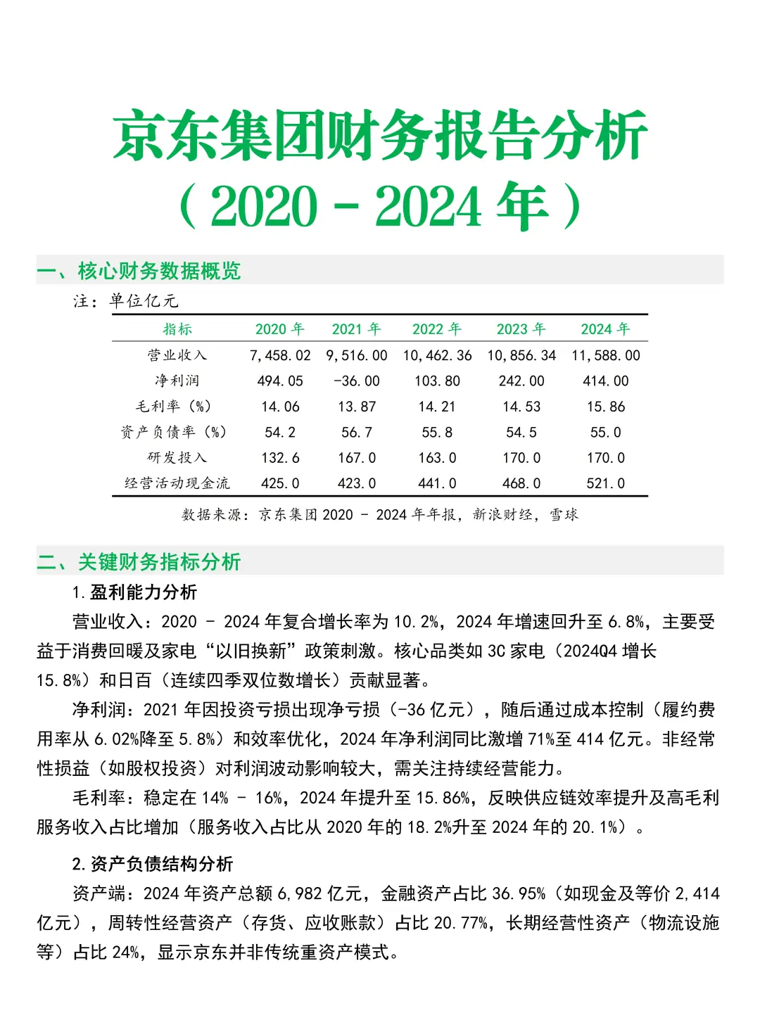 京东集团 2020-2024 年财务分析报告