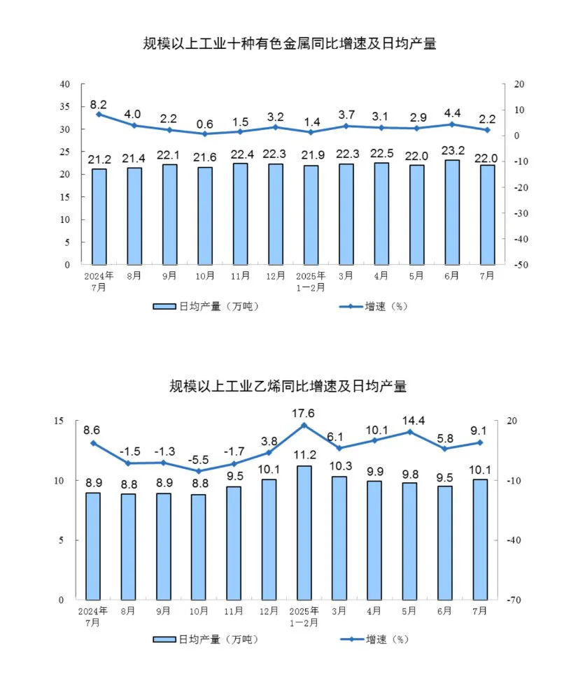 2025年最新统计局数据