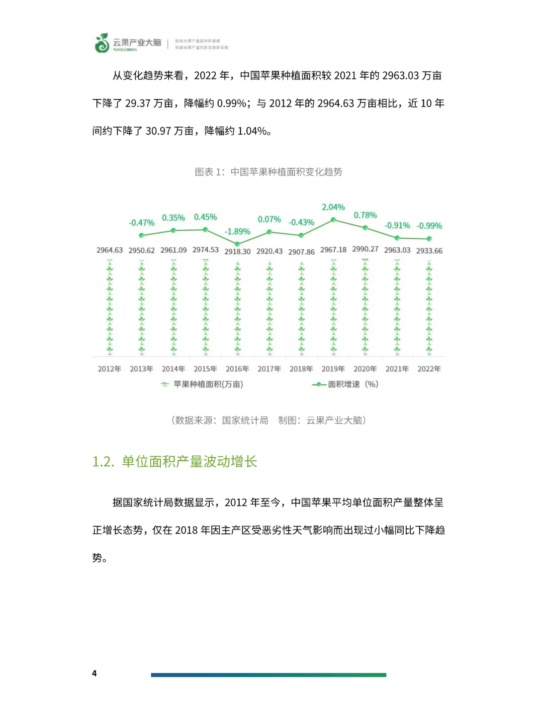 2024年中国苹果产业数据分析报告