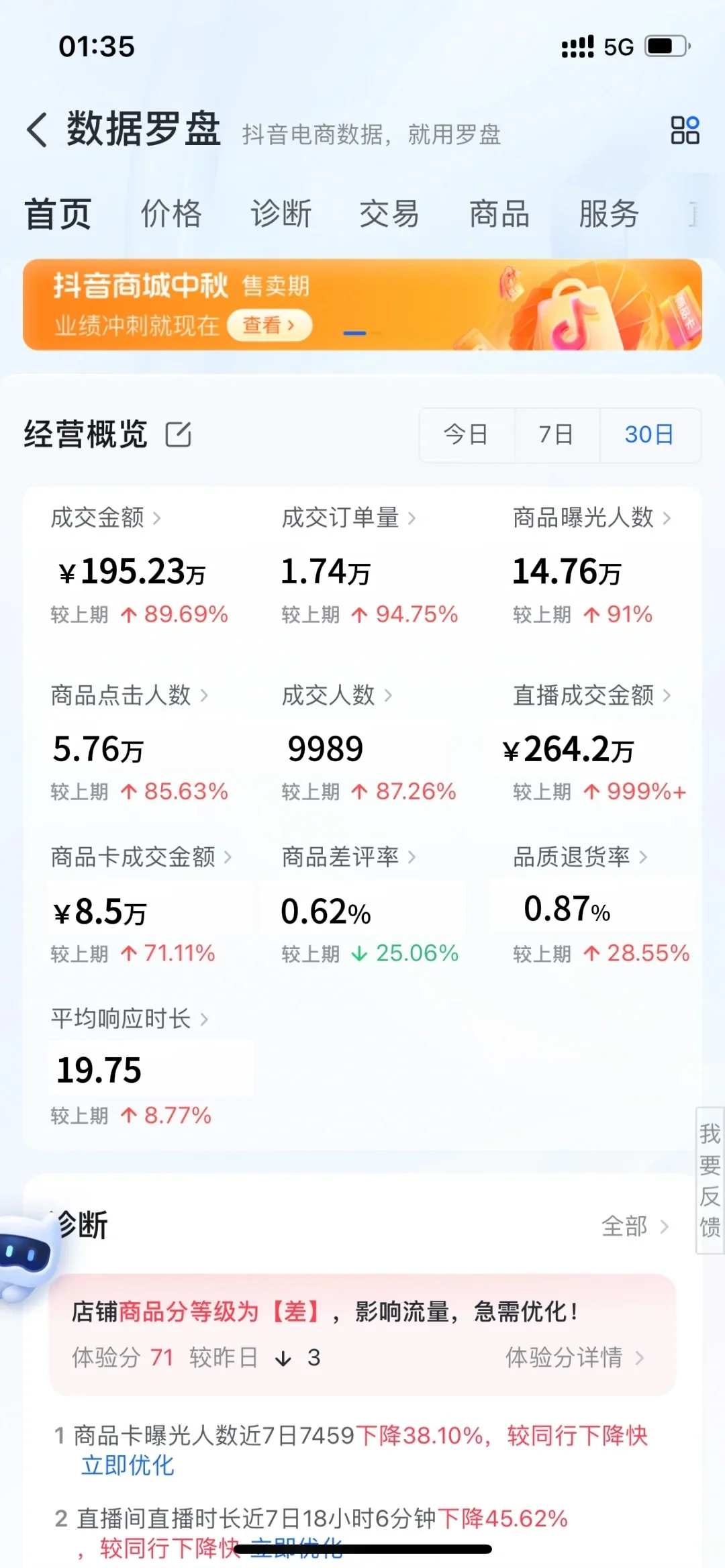 分享自己的创业数据