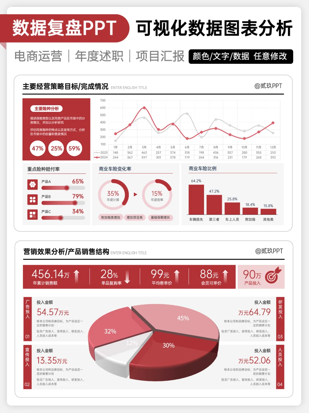 有分析有结论，我的数据复盘经得起推敲！