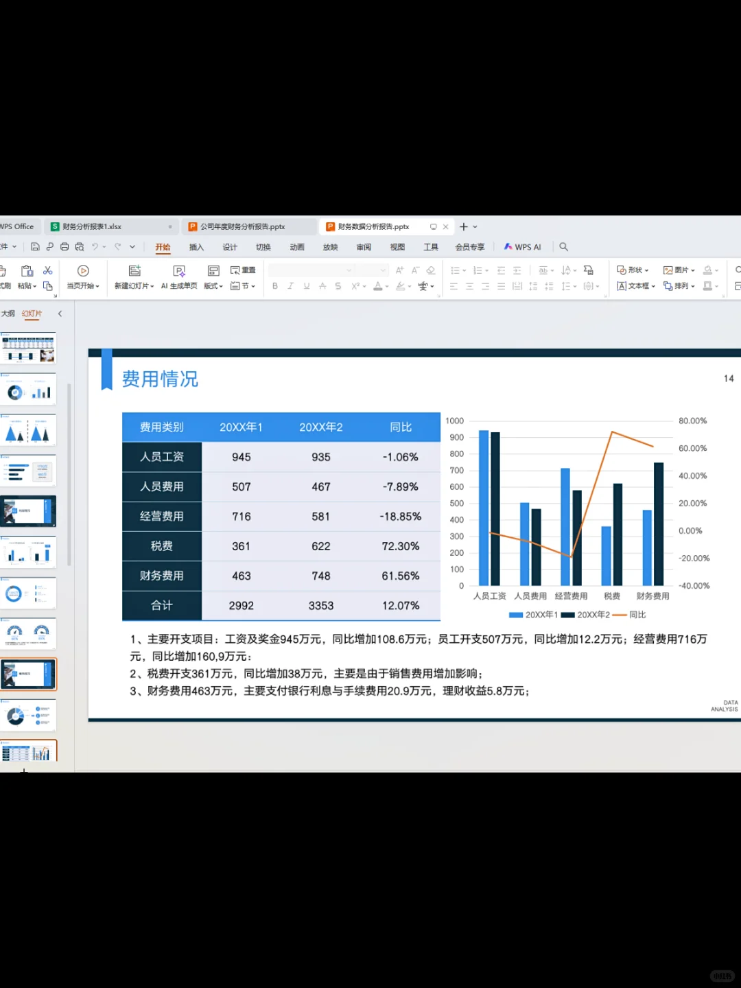 原来这才是老板喜欢的财务分析报告，框架清