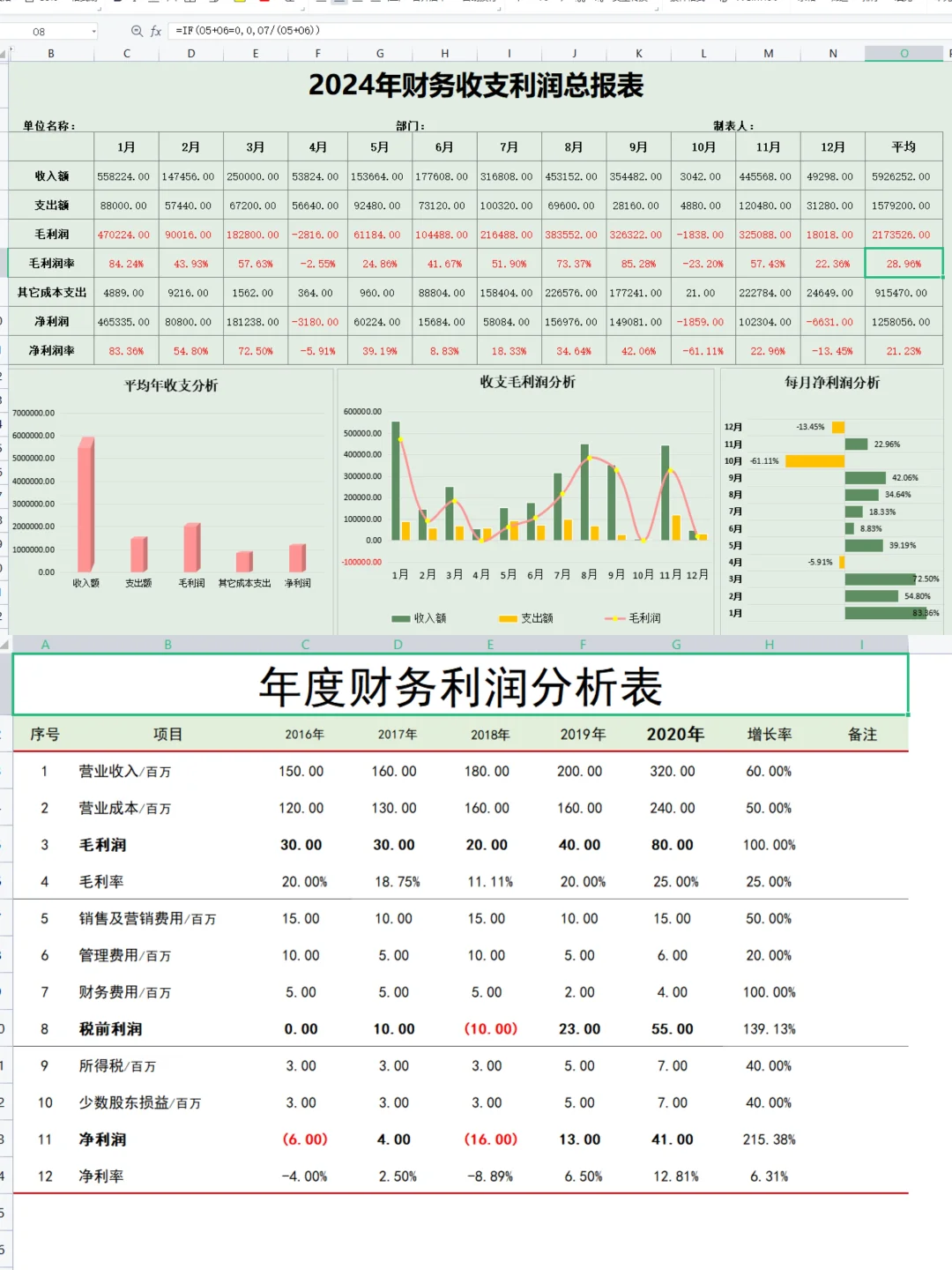 这是我见过最漂亮的利润分析表了！