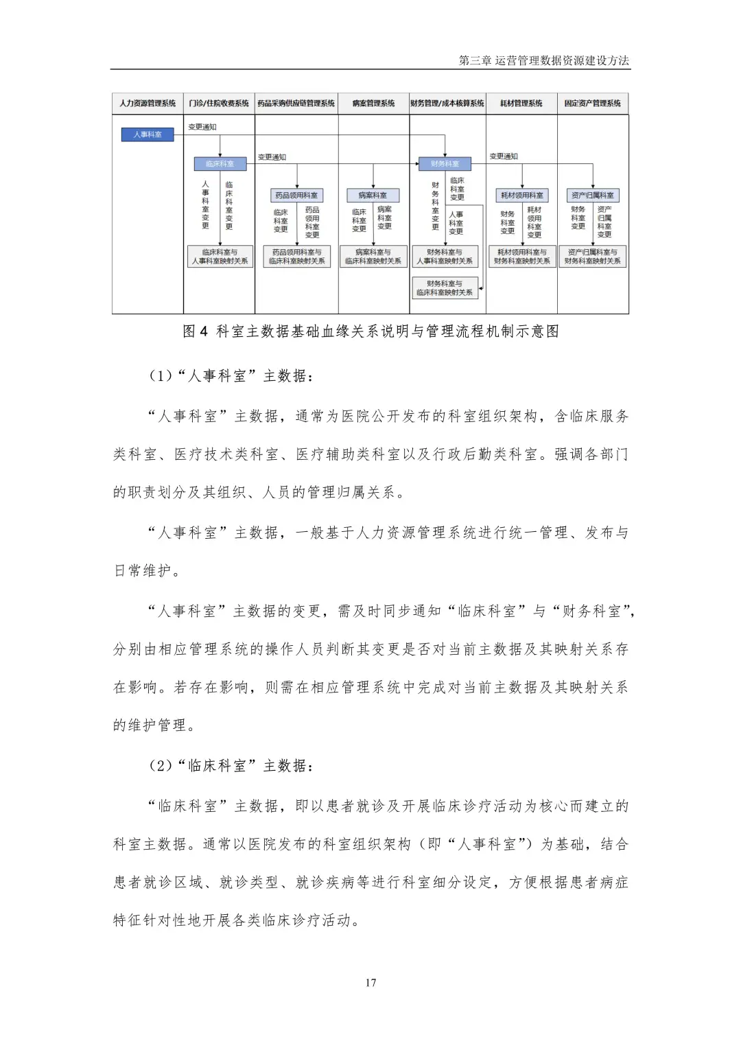 2025医院运营管理典型应用数据资源建设指南