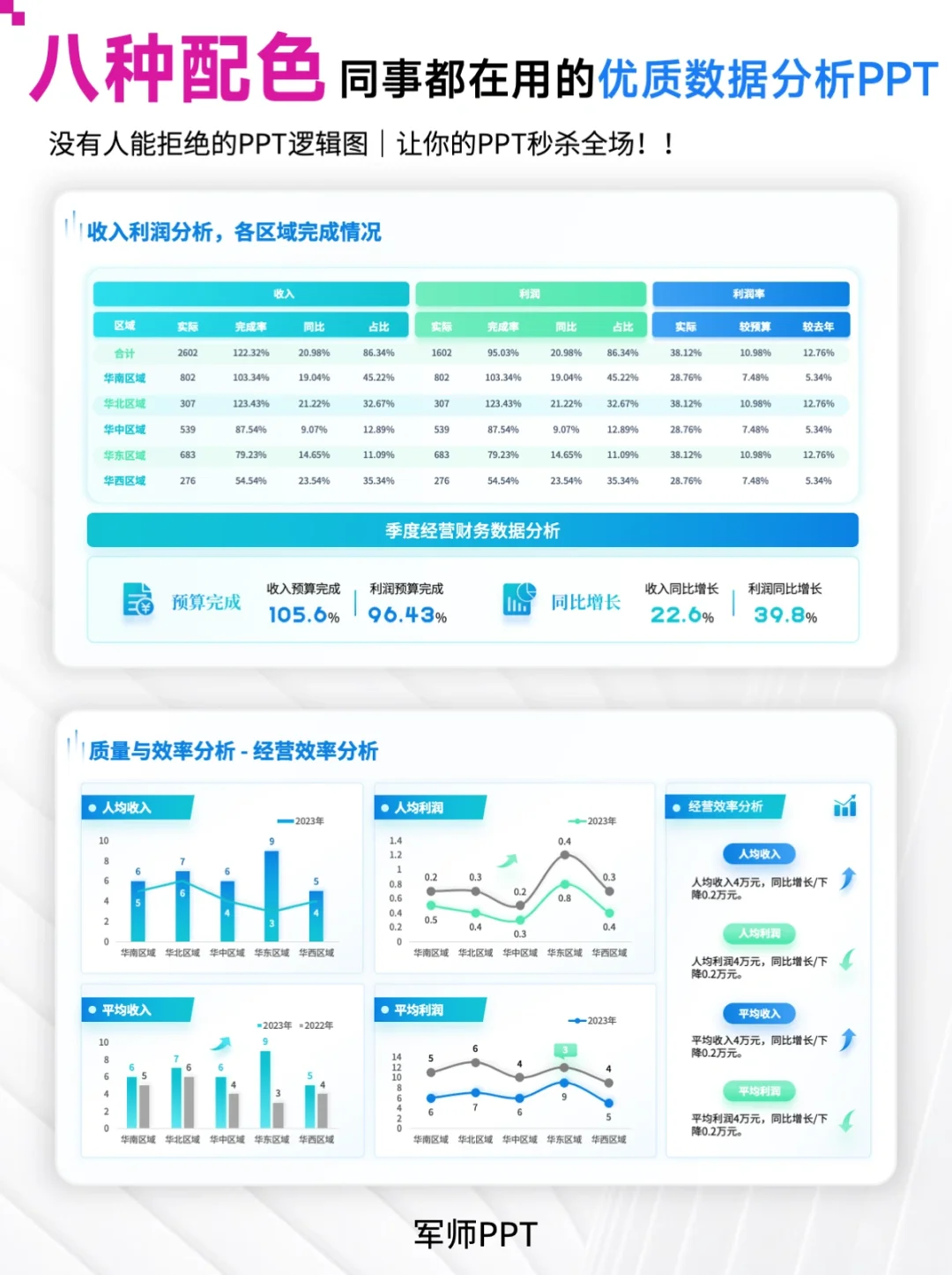 经营数据分析PPT模板！可视化展示经营情况