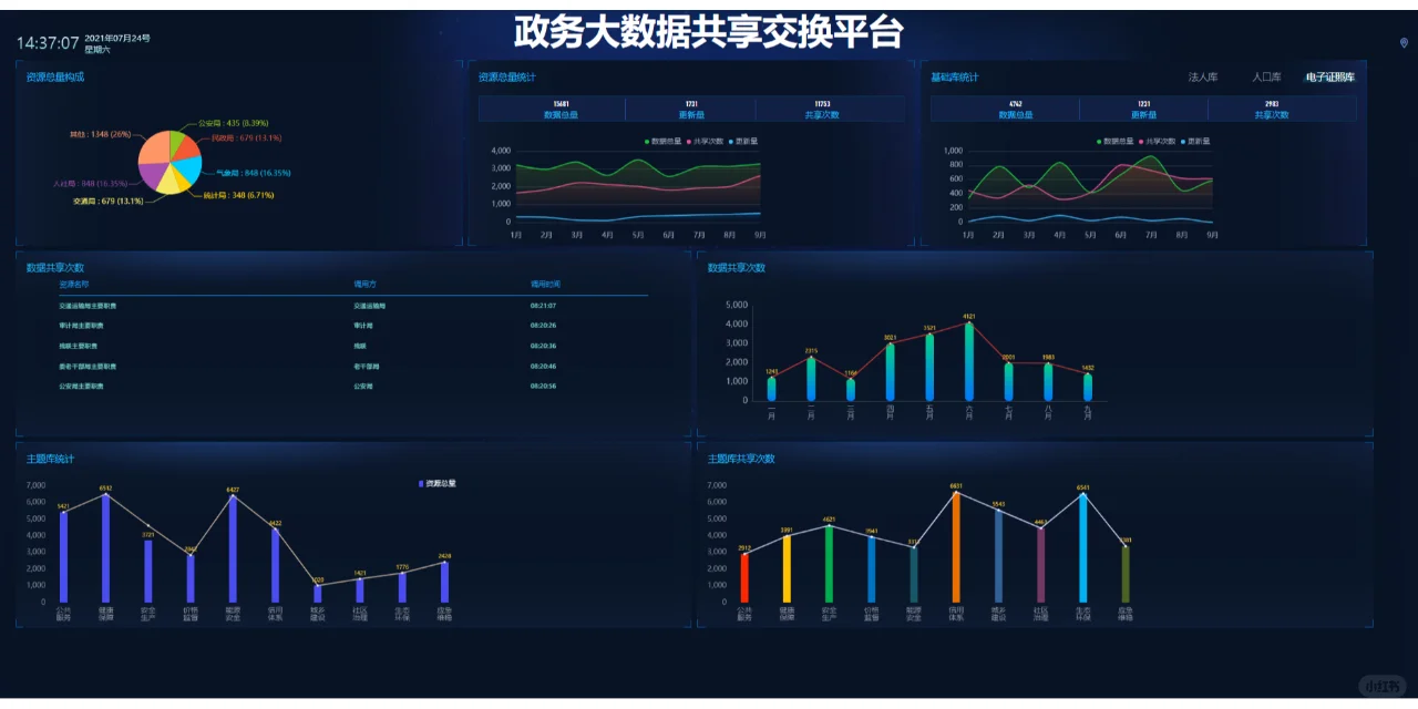 探索全新大数据可视化平台