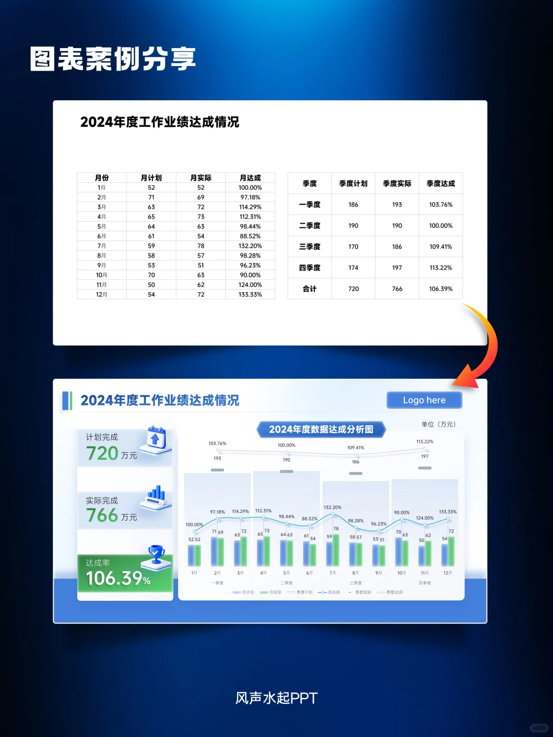 **数据图表:数据可视化之光✨**