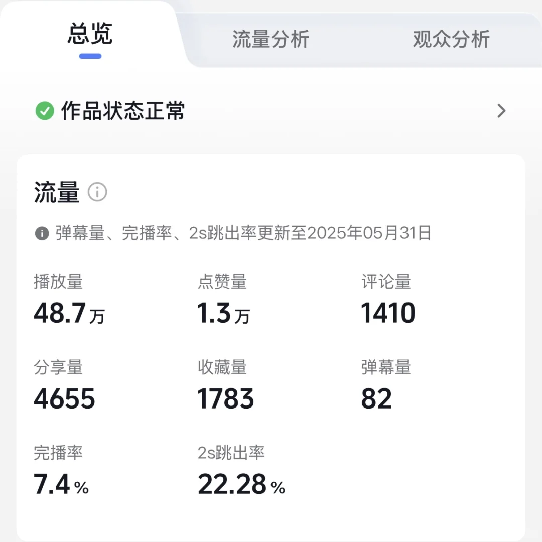 1500w播放量的视频算高嘛？（教培类）