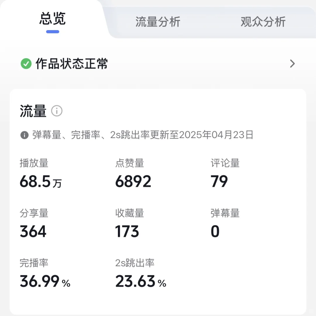 1500w播放量的视频算高嘛？（教培类）