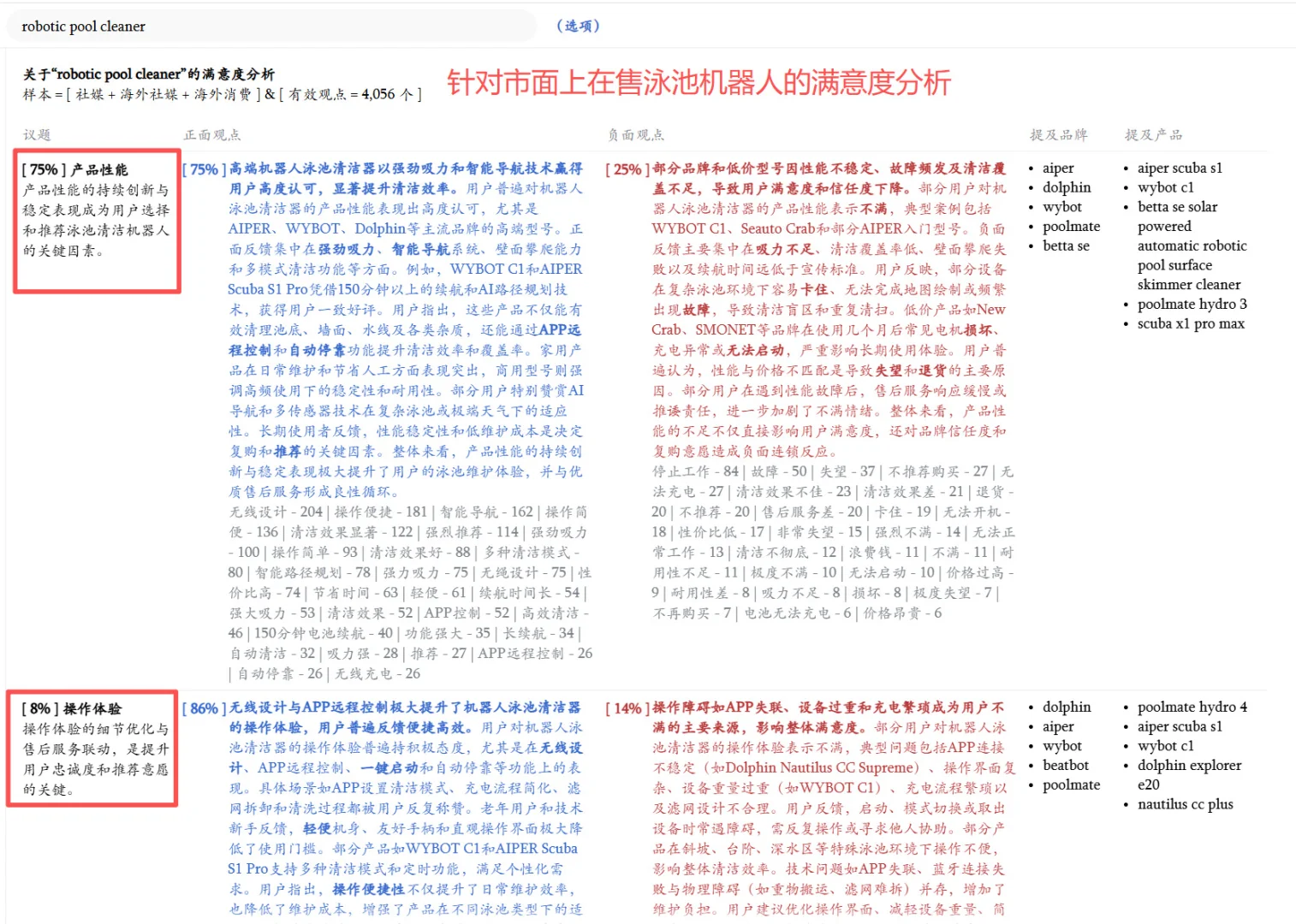 快速进行海外市场产品调研